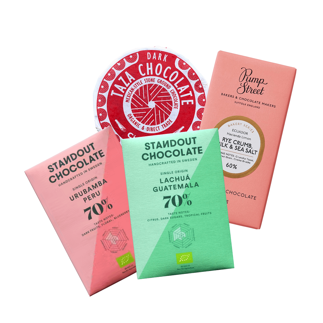 Chocolate adventure next steps