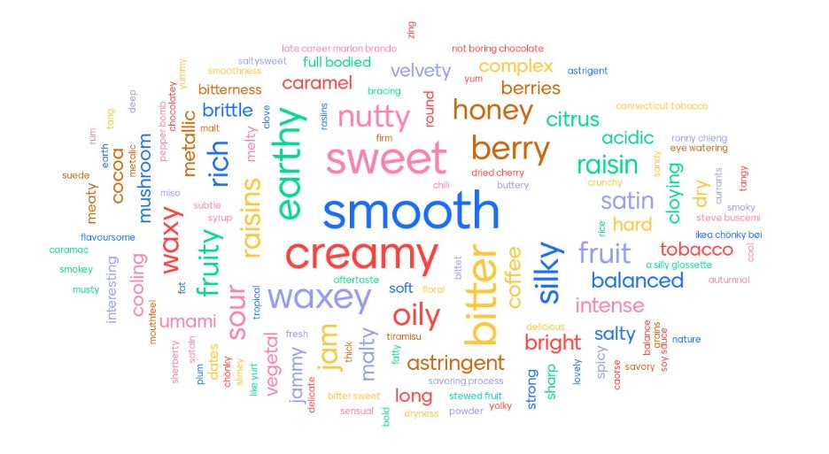 Untangling Taste, Flavour, Texture and Mouthfeel