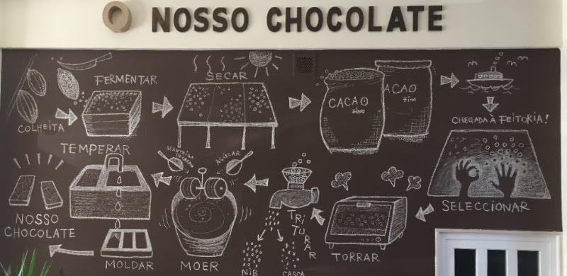 Just Landed – Brand New Bars, Direct From Portugal’s Hottest Craft Chocolate Maker