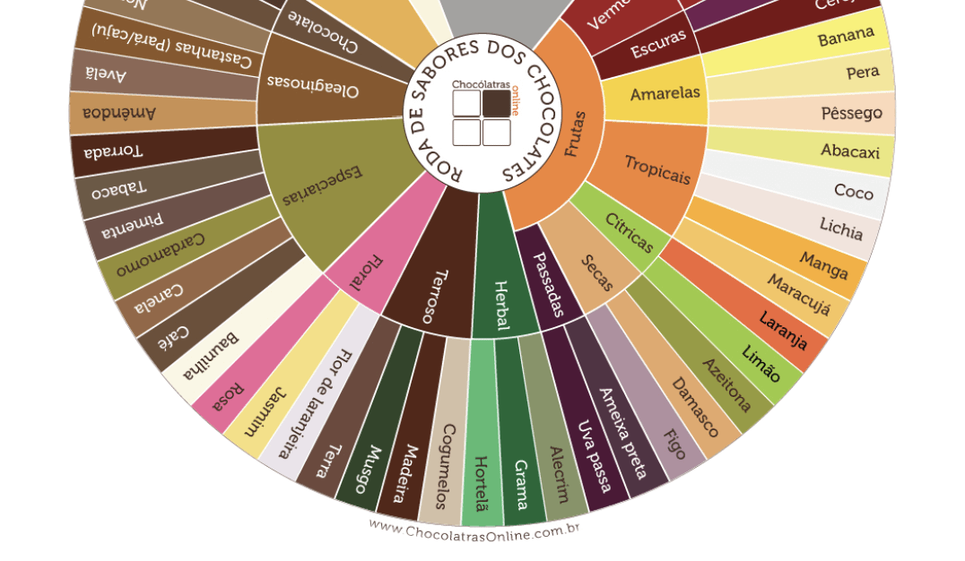 AI and Craft Chocolate – Looking on the Brighter Side