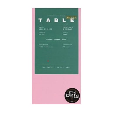 Table - PISA, Haiti, Milk 61%