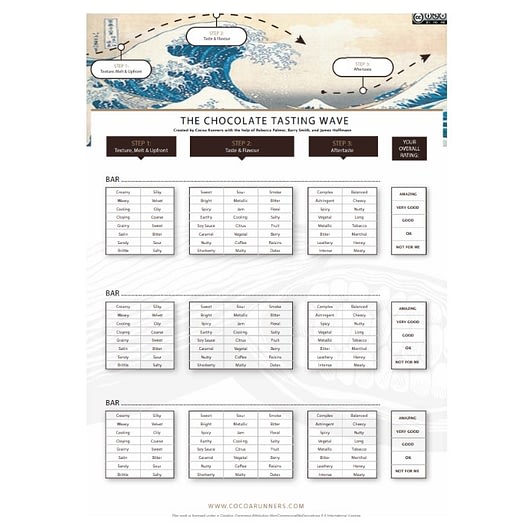 The Tasting Wave