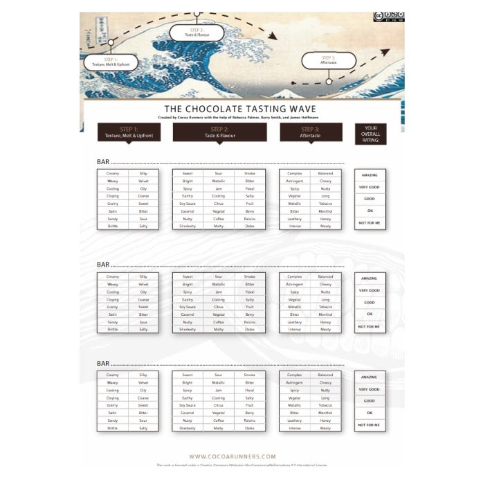 The Tasting Wave